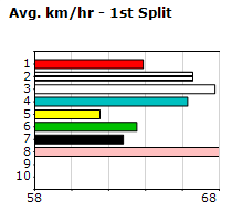 Speedmap image