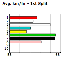 Speedmap image