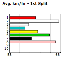 Speedmap image