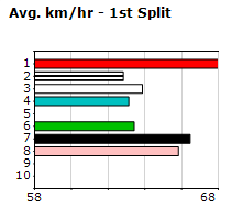 Speedmap image