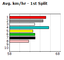 Speedmap image