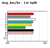 Speedmap image