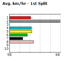 Speedmap image