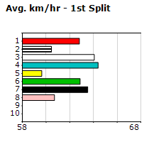 Speedmap image