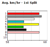 Speedmap image