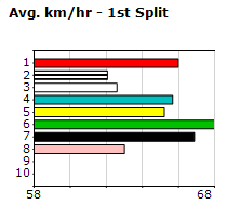 Speedmap image