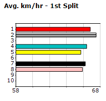 Speedmap image