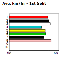 Speedmap image