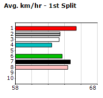 Speedmap image