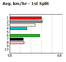 Speedmap image