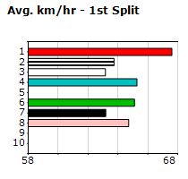 Speedmap image