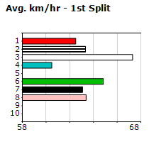 Speedmap image