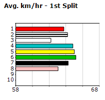 Speedmap image