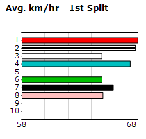 Speedmap image