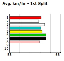 Speedmap image