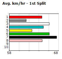 Speedmap image