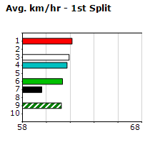 Speedmap image