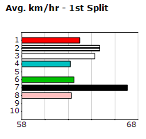 Speedmap image