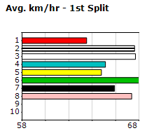 Speedmap image