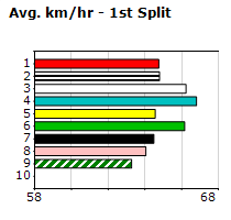 Speedmap image