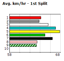 Speedmap image