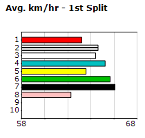 Speedmap image