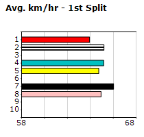 Speedmap image