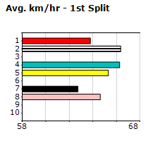 Speedmap image