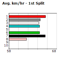 Speedmap image