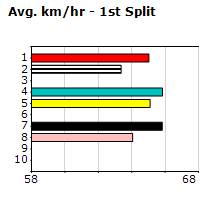 Speedmap image