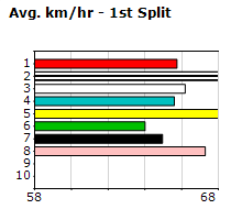 Speedmap image