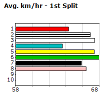 Speedmap image