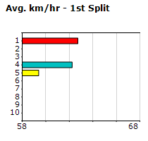 Speedmap image