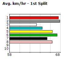 Speedmap image