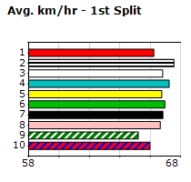 Speedmap image