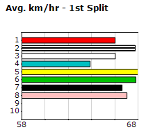 Speedmap image