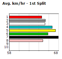 Speedmap image