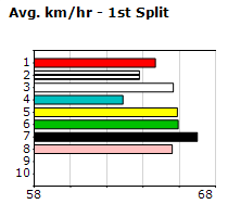 Speedmap image