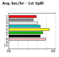 Speedmap image