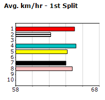 Speedmap image