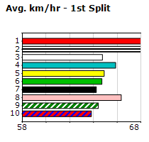 Speedmap image