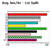 Speedmap image