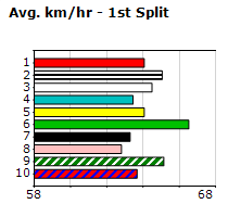 Speedmap image