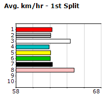 Speedmap image