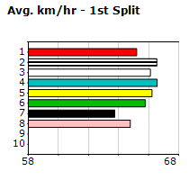 Speedmap image