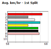 Speedmap image