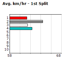 Speedmap image