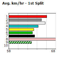 Speedmap image