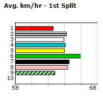 Speedmap image