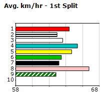 Speedmap image